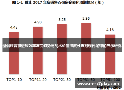 世俱杯赛事进攻效率演变趋势与战术价值深度分析对现代足球的启示研究 世俱杯赛事进攻效率演变趋势与战术价值深度分析对现代足球的启示研究